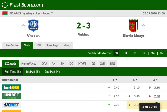 Vitebsk – Slavia